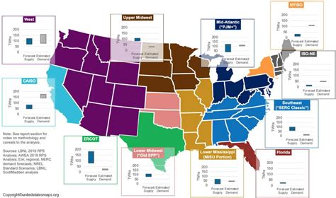 united states power grid