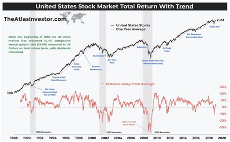 united states stock market futures