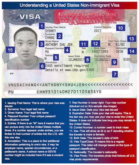 united states travel visa