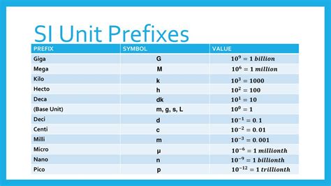 units for mega