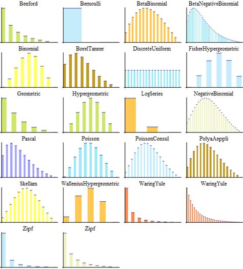 univariate discrete distributions Kindle Editon