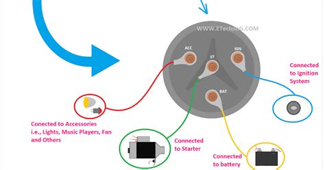 universal ignition switch wiring Reader