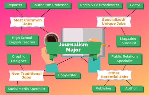 universities with journalism majors