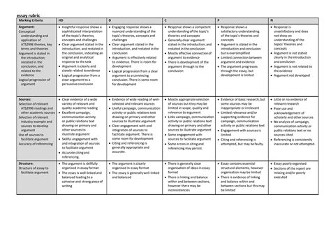 university essay marking rubric PDF