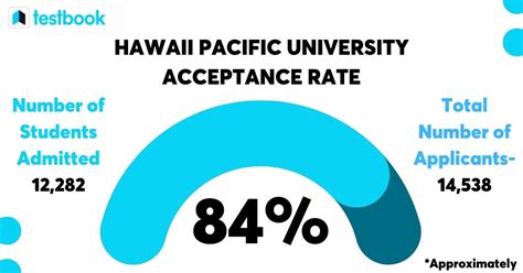 university hawaii acceptance rate