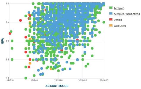 university of alabama acceptance rate out of state