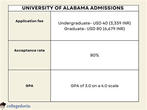university of alabama admissions deadline
