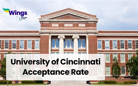 university of cincinnati acceptance rate