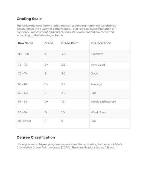 university of cincinnati grading scale