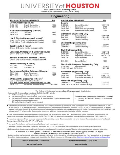 university of houston electrical engineering degree plan