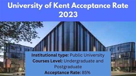 university of kent acceptance rate