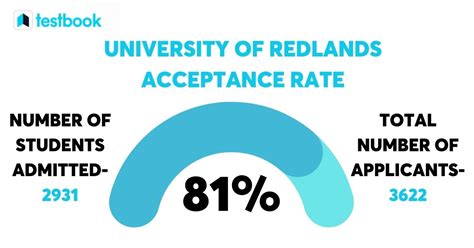 university of redlands admissions