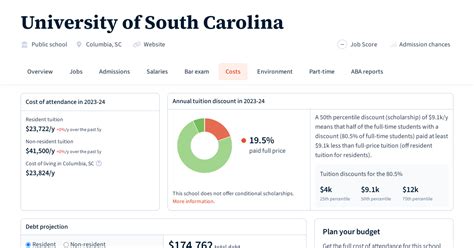 university of sc tuition