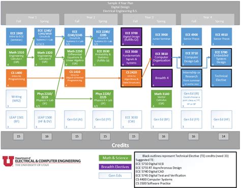 University Of Utah Computer Engineering Course Catalog
