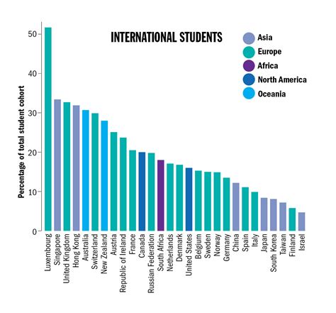 university with most white students
