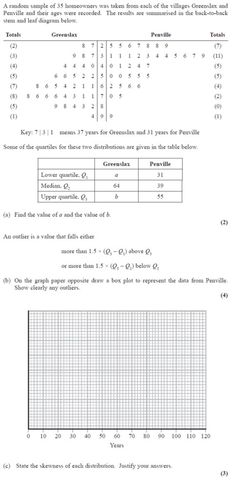 unofficial markscheme june 2014 s1 edexcel Ebook PDF