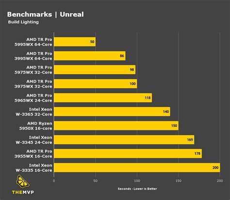 unreal engine 5 system requirements