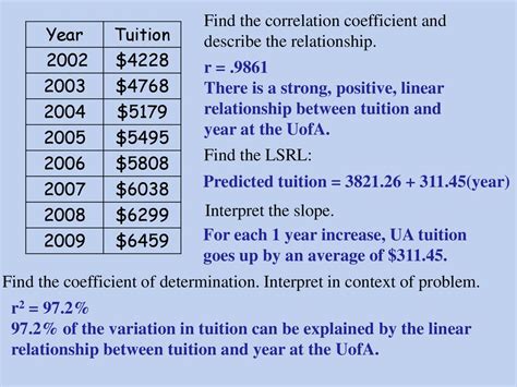 uofa tuition calculator