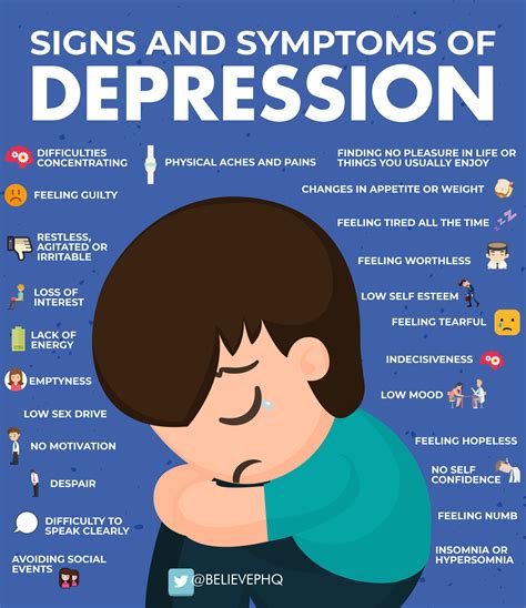 up from depression what is depression how to recognize the symptoms Reader