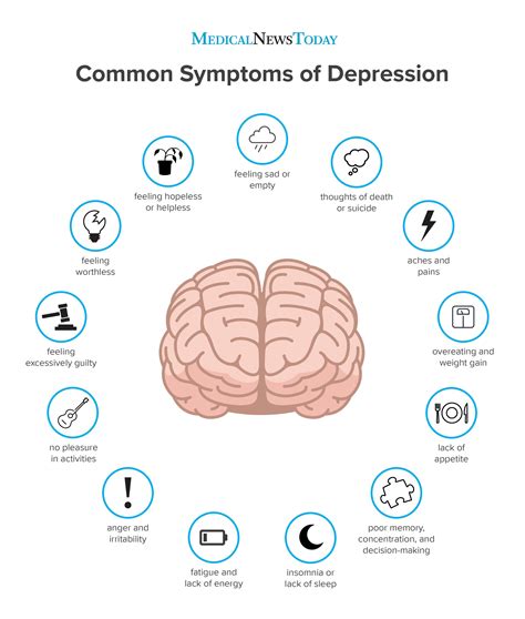 up from depression what is depression how to recognize the symptoms Reader