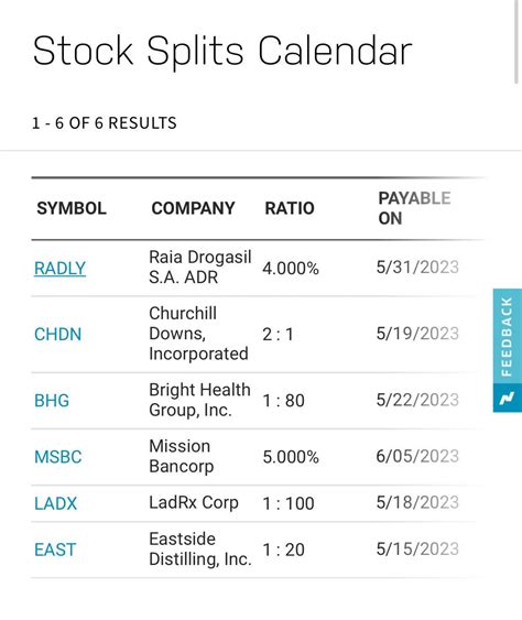 upcoming stock splits 2024