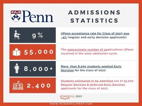 upenn sat average
