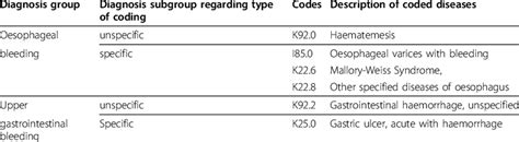 upper gi bleeding icd 9 code PDF