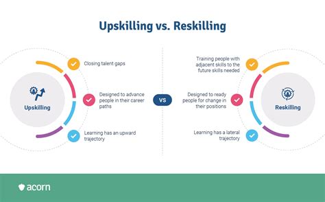 upskilling and reskilling