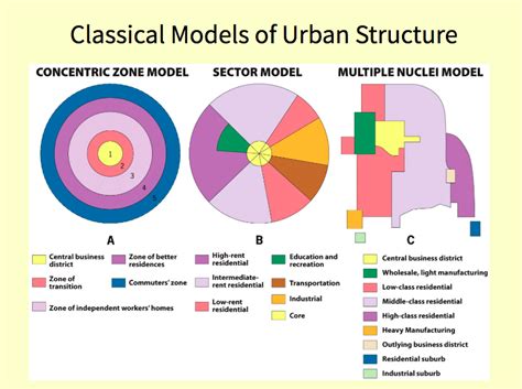 urban models ap human geography