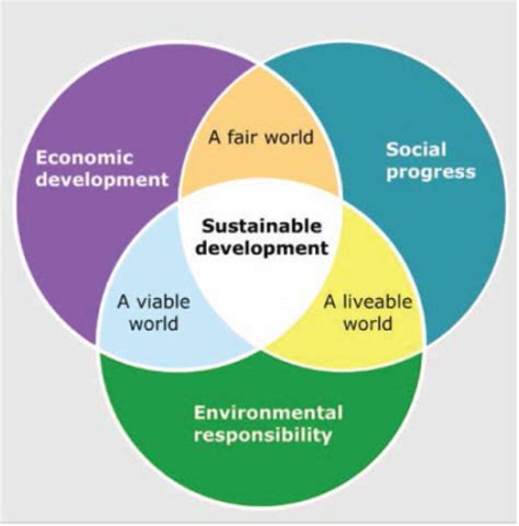 urban sustainability indicators guidebook advances Kindle Editon