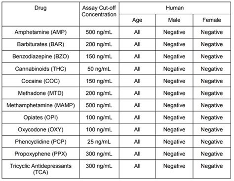 urine drug screen cpt code 2014 Reader