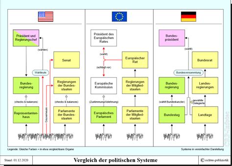 usa motive und strukturen PDF