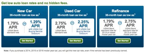 usaa auto finance rates