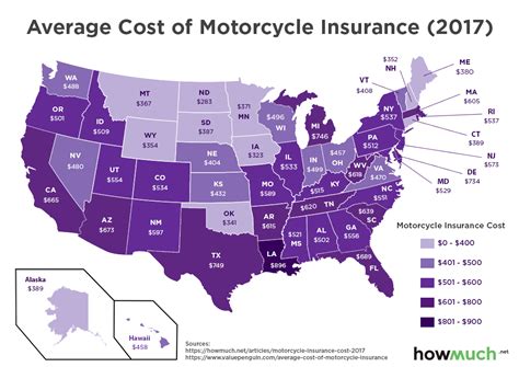 usaa bike insurance