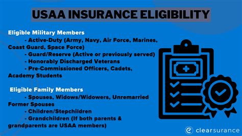 usaa insurance requirements