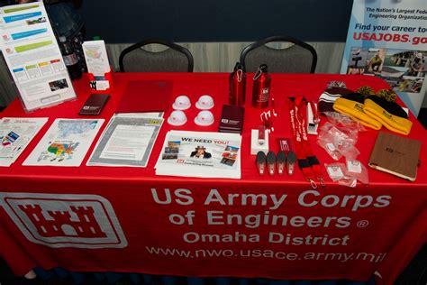 usace careers