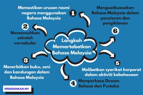 usaha memartabatkan bahasa melayu pt3 Kindle Editon