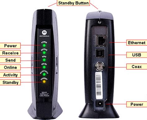 usar titanium motorola como modem manual Epub