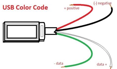 usb 2 wire color code pin pdf Kindle Editon