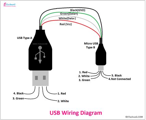 usb charger wiring diagram Doc