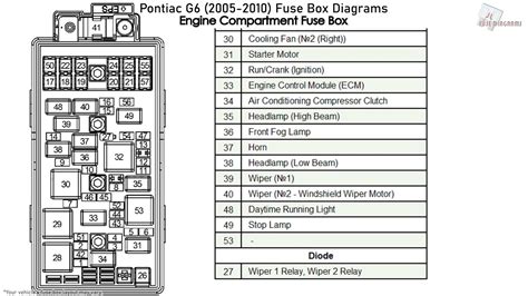 usb port location on 2005 pontiac g6 Ebook Reader