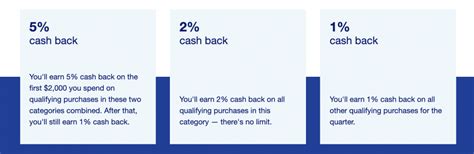 usbank cash plus categories