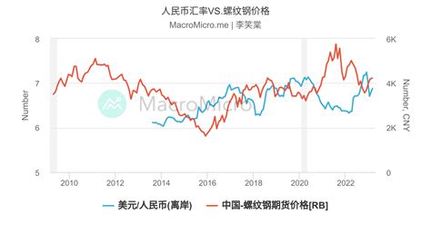 usdt人民币汇率