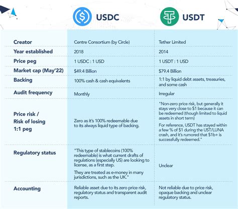 usdt汇率人民币