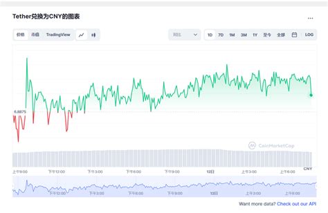 usdt汇率韩元