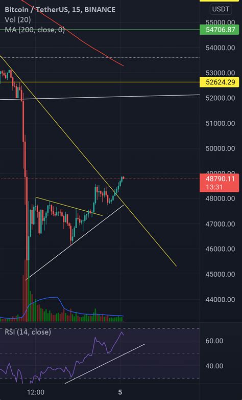 usdt btc tradingview bitmex