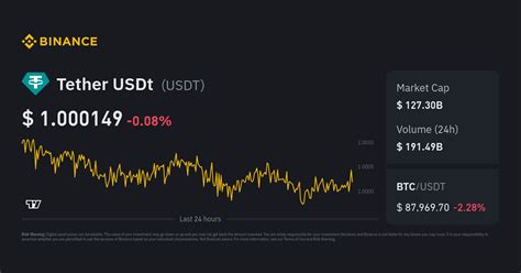 usdt price in pkr