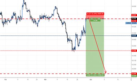 usdt rub