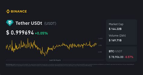 usdt to mad