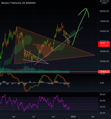 usdt to nrp